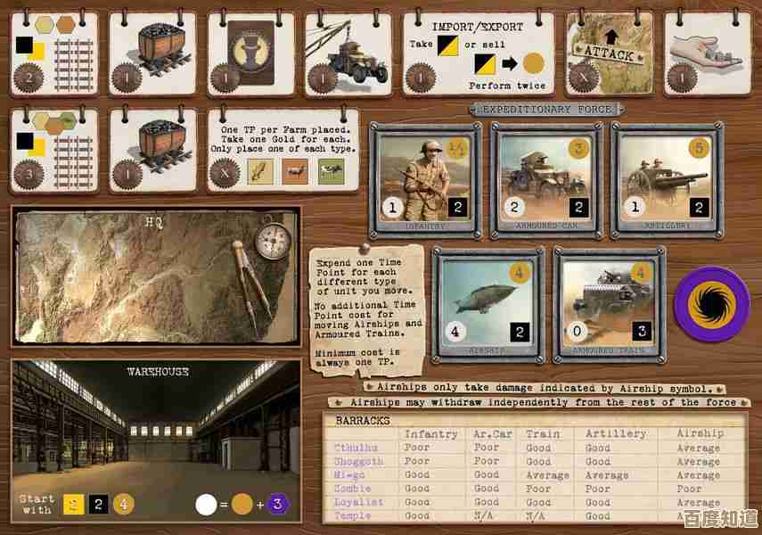 dnf远古套哪个…单看面板还是看技能走向更香，真纠结吧