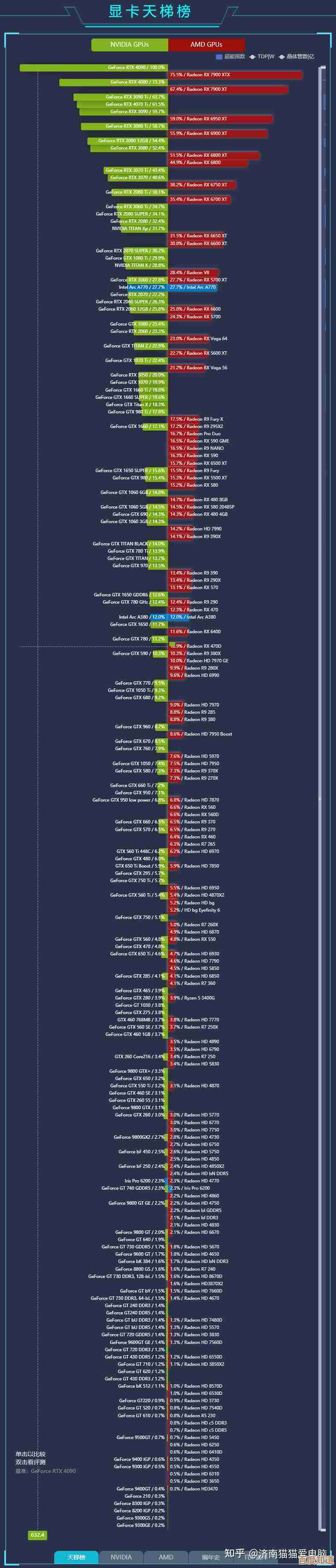 2023年集显性能天梯图发布：全方位解析热门显卡，轻松挑选高性价比配置！
