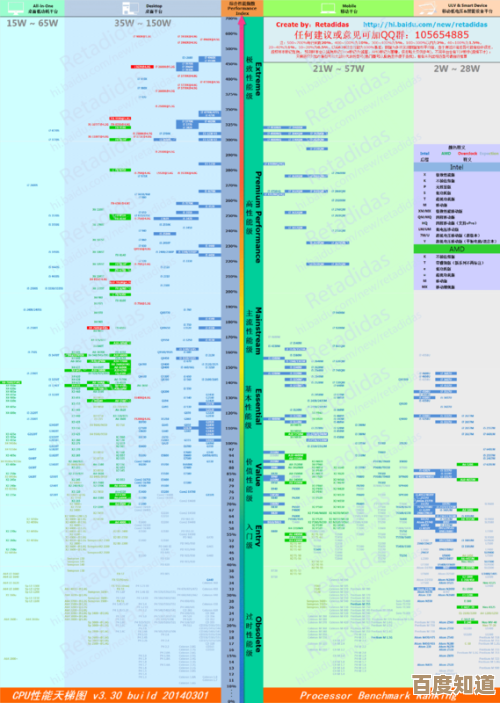 如何借助天梯图精准判断核显与独显差距？实用解读方法分享