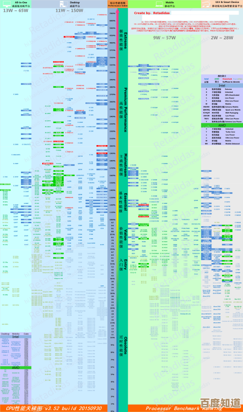 最新显卡性能评估：gt740天梯图排名全揭秘，轻松选卡无忧！