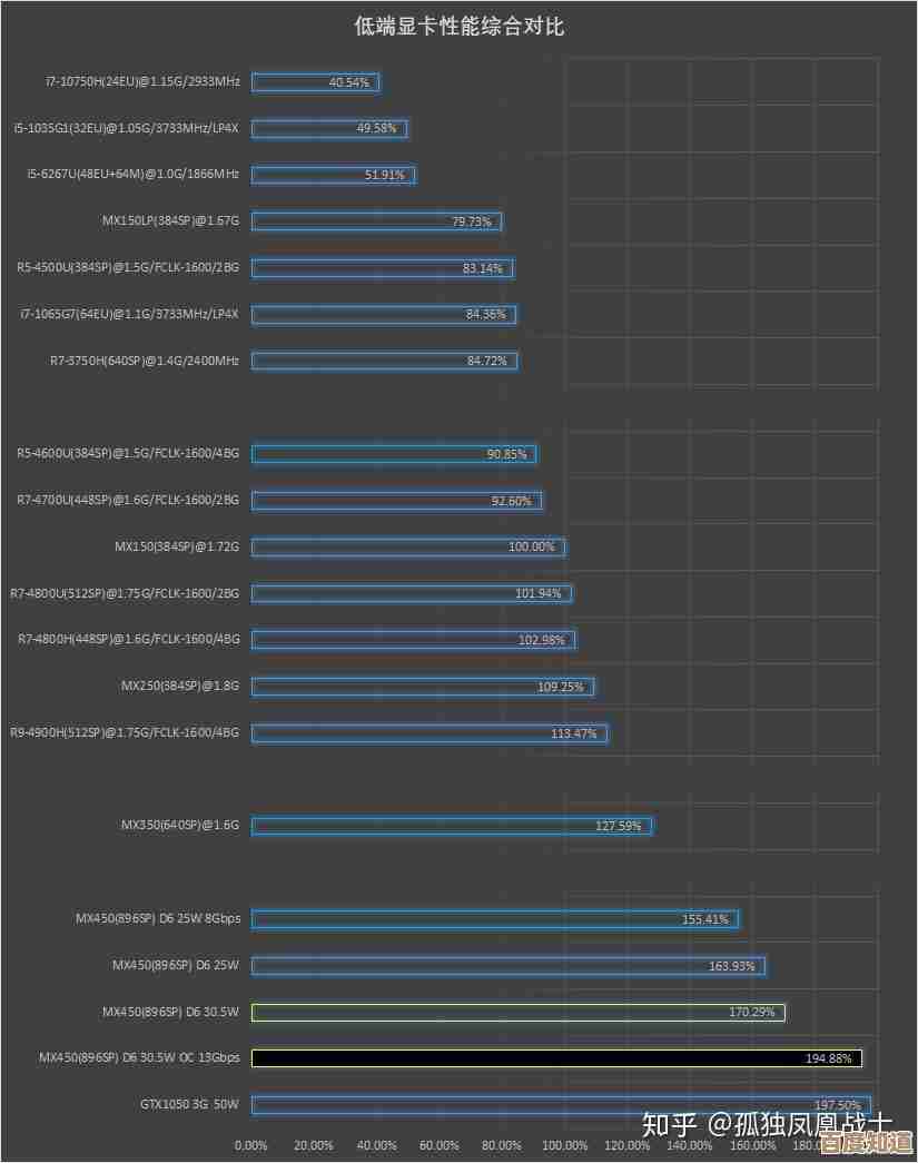 MX250独显天梯图2021版发布：性能表现远超预期，实测数据全面解析！