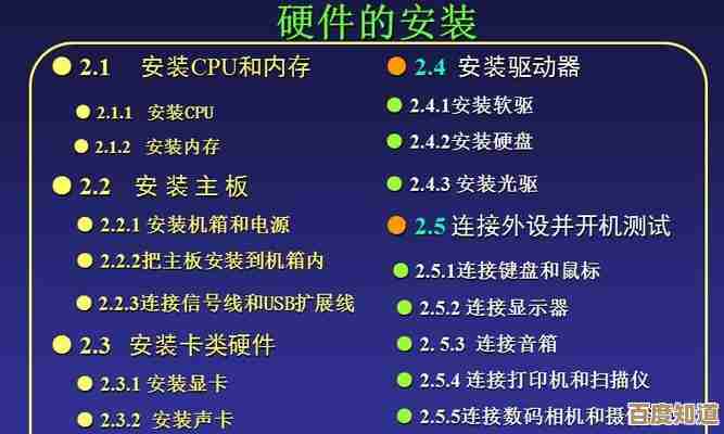 新电脑组装完成后，系统安装的详细步骤与实用指南