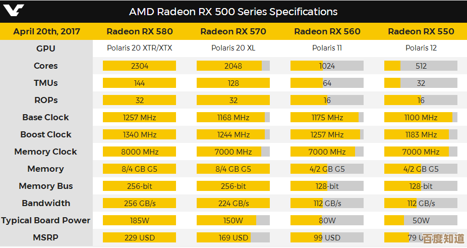 借助AMD吧天梯图,精准挑选理想CPU,升级电脑不再纠结 借助AMD吧天梯图,精准挑选理想CPU,升级电脑不再纠结