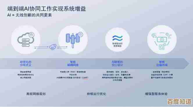 持续优化系统性能，确保您享受高效便捷的服务