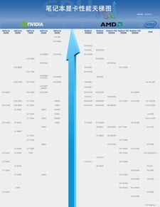 揭秘显卡性能天梯：最新显卡榜单带你选对高端装备