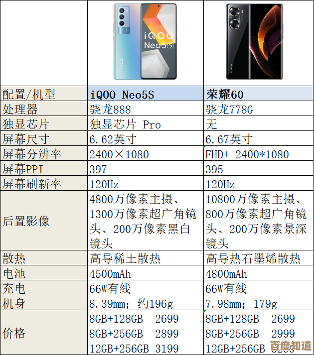 荣耀手机价格大起底,看看哪款最适合你的预算与需求 荣耀手机价格大起底,看看哪款最适合你的预算与需求