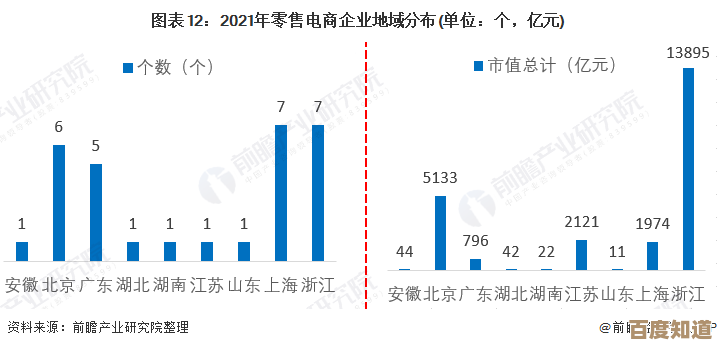 趋势图谱揭秘：从数据看行业变革与未来商机洞察