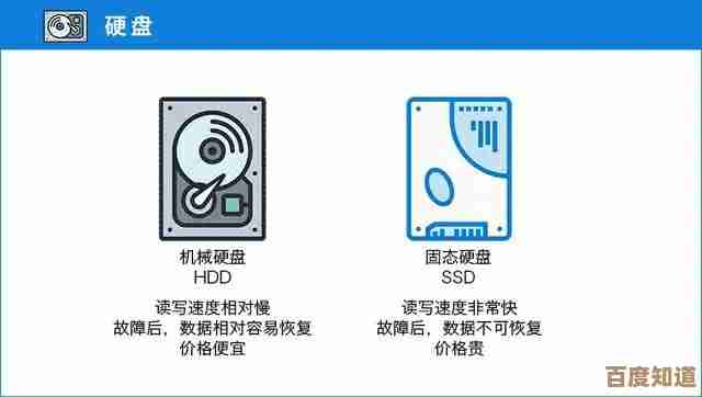 探讨固态硬盘坏道现象的成因及用户可操作的数据修复途径