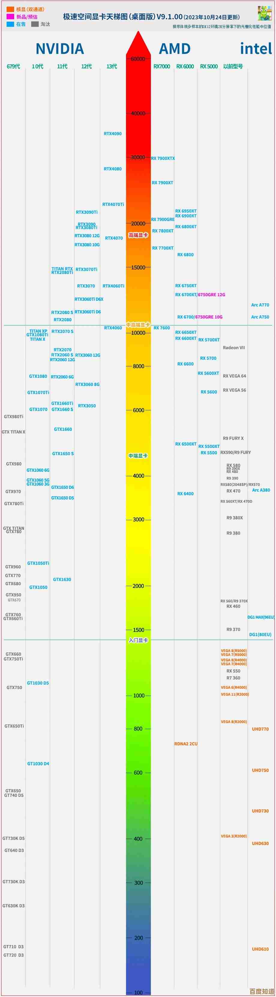 探索最新CPU性能排行：哪里能找到权威的天梯图？