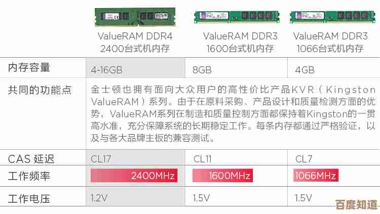 金士顿高品质内存条:稳定兼容,助力电脑高效运行不卡顿 金士顿高品质内存条:稳定兼容,助力电脑高效运行不卡顿