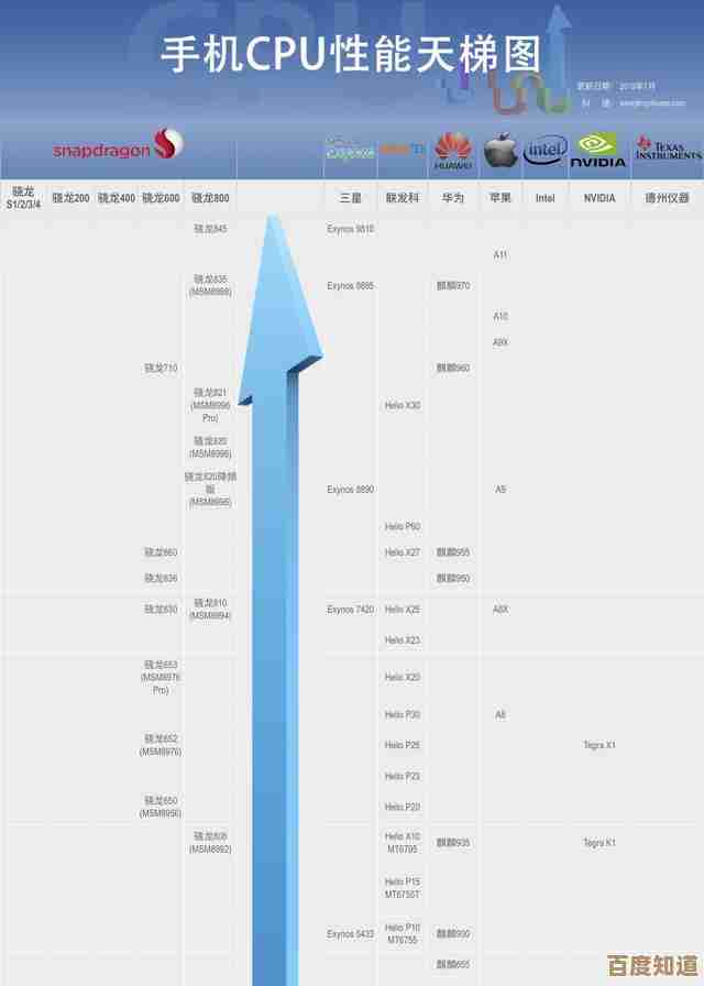 手机GPU天梯图指南:优化游戏表现,精准选择顶级图形芯片 手机GPU天梯图指南:优化游戏表现,精准选择顶级图形芯片