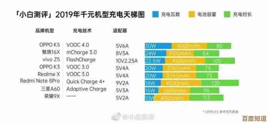 GT730显卡天梯图指南：性能提升助力畅快游戏新体验