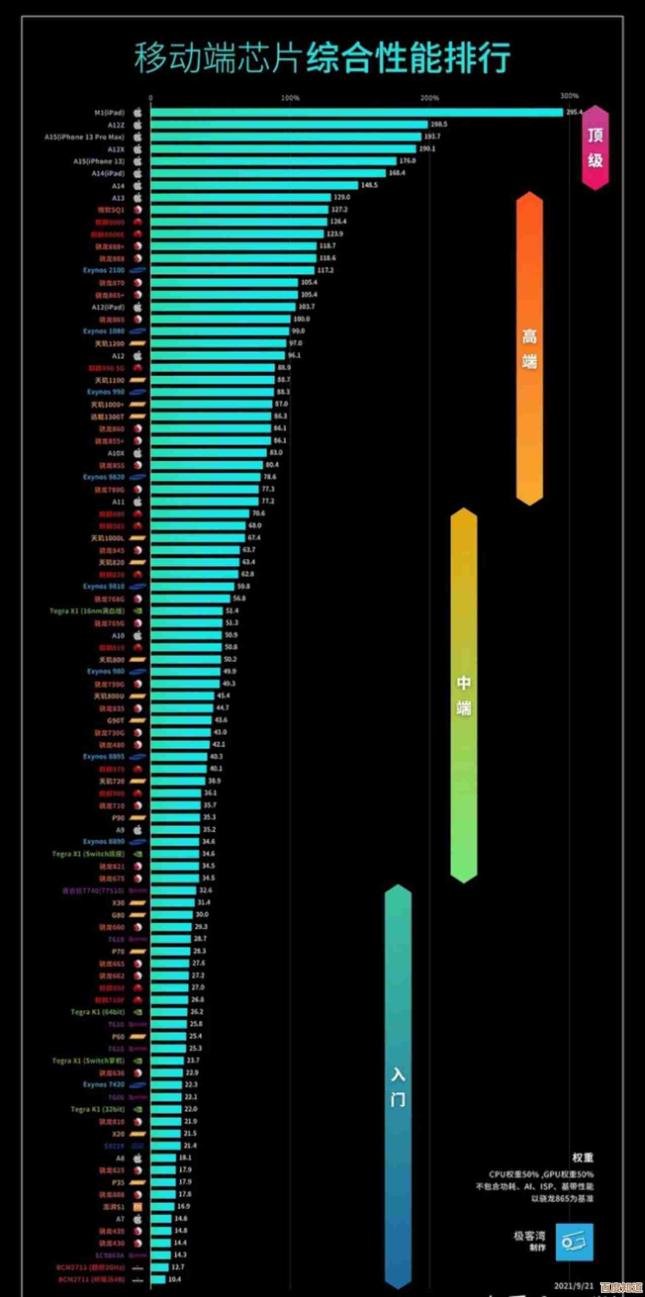 移动显卡性能全面对比：9月最新天梯图发布，助你选购理想GPU
