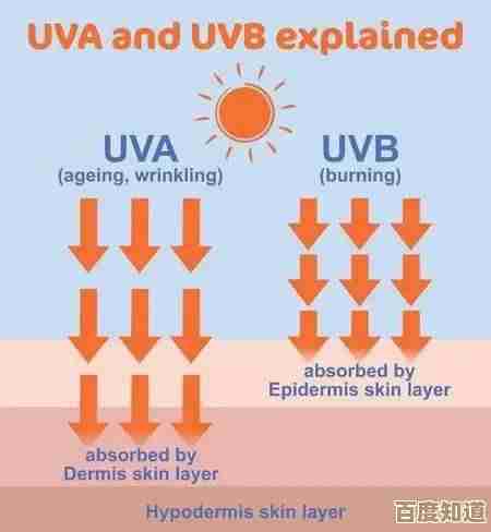 紫外线（UV）究竟意味着什么？深入解读其科学定义与实际影响