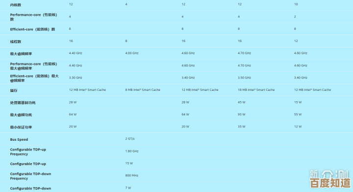高性价比笔记本电脑推荐清单,总有一款适合你的预算与需求 高性价比笔记本电脑推荐清单,总有一款适合你的预算与需求