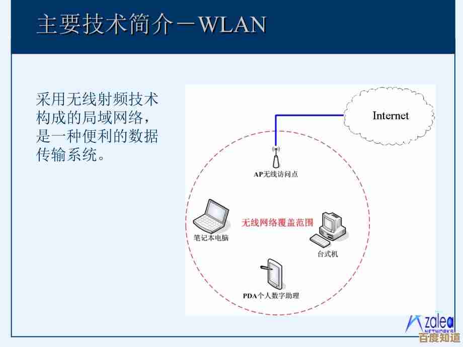 WLAN的含义及其在现代无线网络技术中的核心作用解析