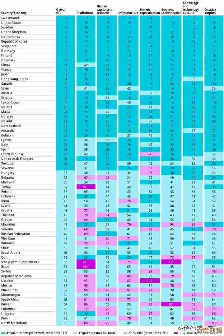不同品牌相机传感器综合对比:天梯图揭示画质、高感与动态范围关键指标 不同品牌相机传感器综合对比:天梯图揭示画质、高感与动态范围关键指标