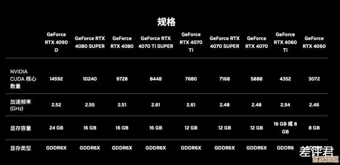 移动显卡选购指南：借助AMD天梯图提升游戏体验与帧数表现