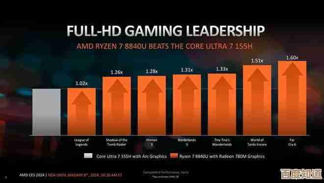 电脑性能飞跃不可或缺：视频卡带来的游戏与创作效率全面提升