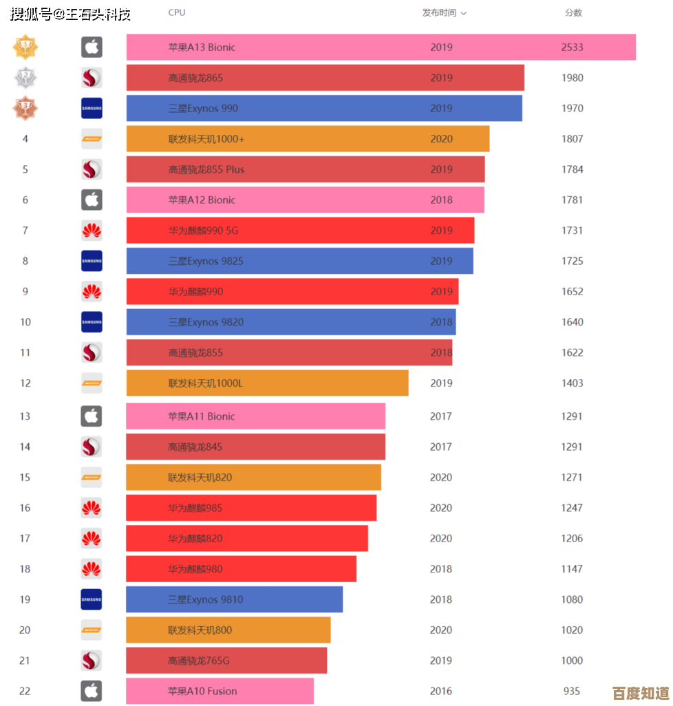 最新八代CPU天梯排行榜:多维度性能深度解析与选购指南 最新八代CPU天梯排行榜:多维度性能深度解析与选购指南