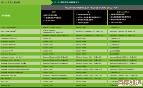 借助丽台显卡天梯图，轻松挑选高性能图形显卡不再困难