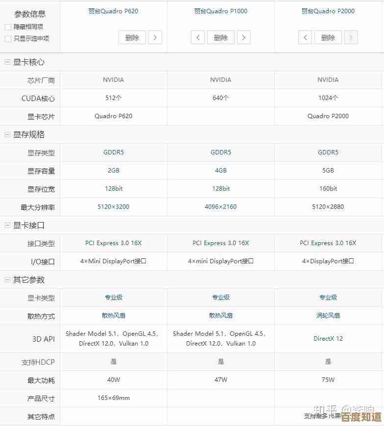 借助丽台显卡天梯图,轻松挑选高性能图形显卡不再困难 借助丽台显卡天梯图,轻松挑选高性能图形显卡不再困难