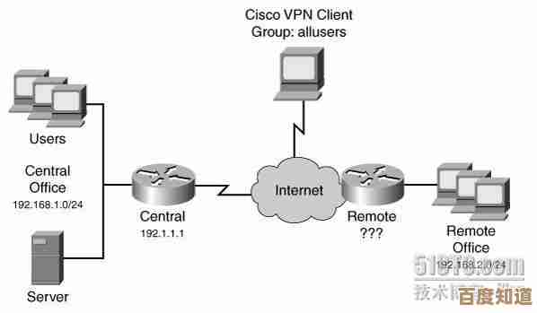 选择Cisco路由器，为您的业务提供可靠且安全的网络互联体验