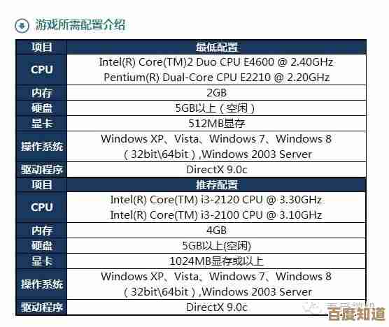 英雄联盟硬件要求深度剖析,提升你的游戏性能! 英雄联盟硬件要求深度剖析,提升你的游戏性能!