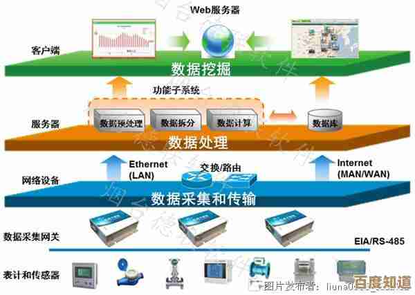 提升电脑能源效率指南：有效降低能耗的实用步骤与建议
