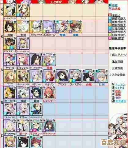 碧蓝航线大世界阵容怎么组…有点乱但这些搭法稳 碧蓝航线大世界阵容怎么组…有点乱但这些搭法稳