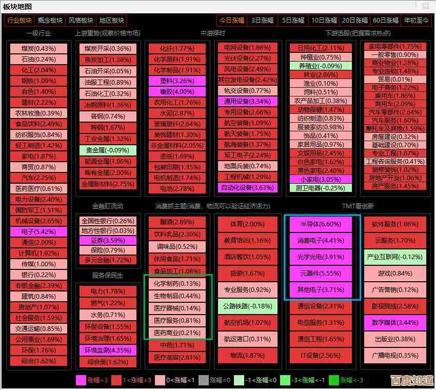 怀旧电脑CPU天梯排行榜：一眼看懂老旧芯片性能差异！
