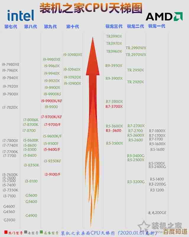 AMD R7核显性能天梯图：全面剖析新一代显卡实力排行