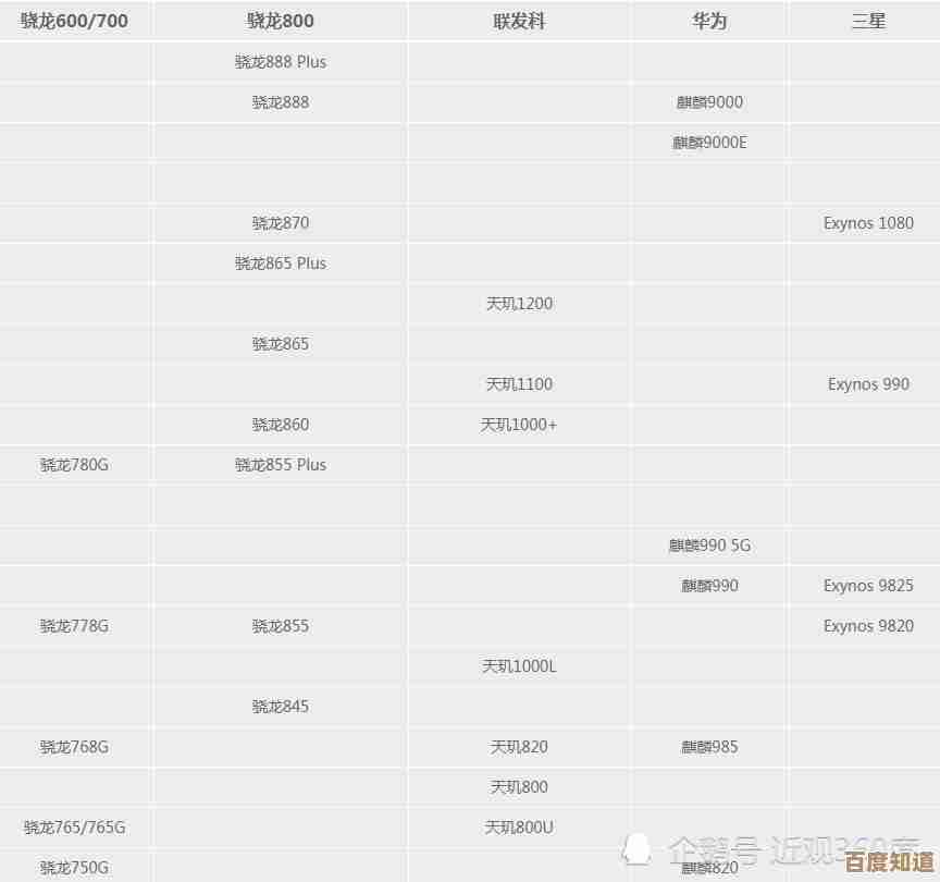 2016年度CPU天梯图发布:主流芯片性能对比及硬件升级推荐 2016年度CPU天梯图发布:主流芯片性能对比及硬件升级推荐