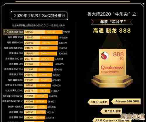 深度揭秘华为麒麟处理器天梯排名:性能优势与技术竞争力剖析 深度揭秘华为麒麟处理器天梯排名:性能优势与技术竞争力剖析