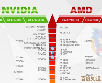 AMD Radeon显卡天梯图:全面解析集显性能表现与选购指南 AMD Radeon显卡天梯图:全面解析集显性能表现与选购指南