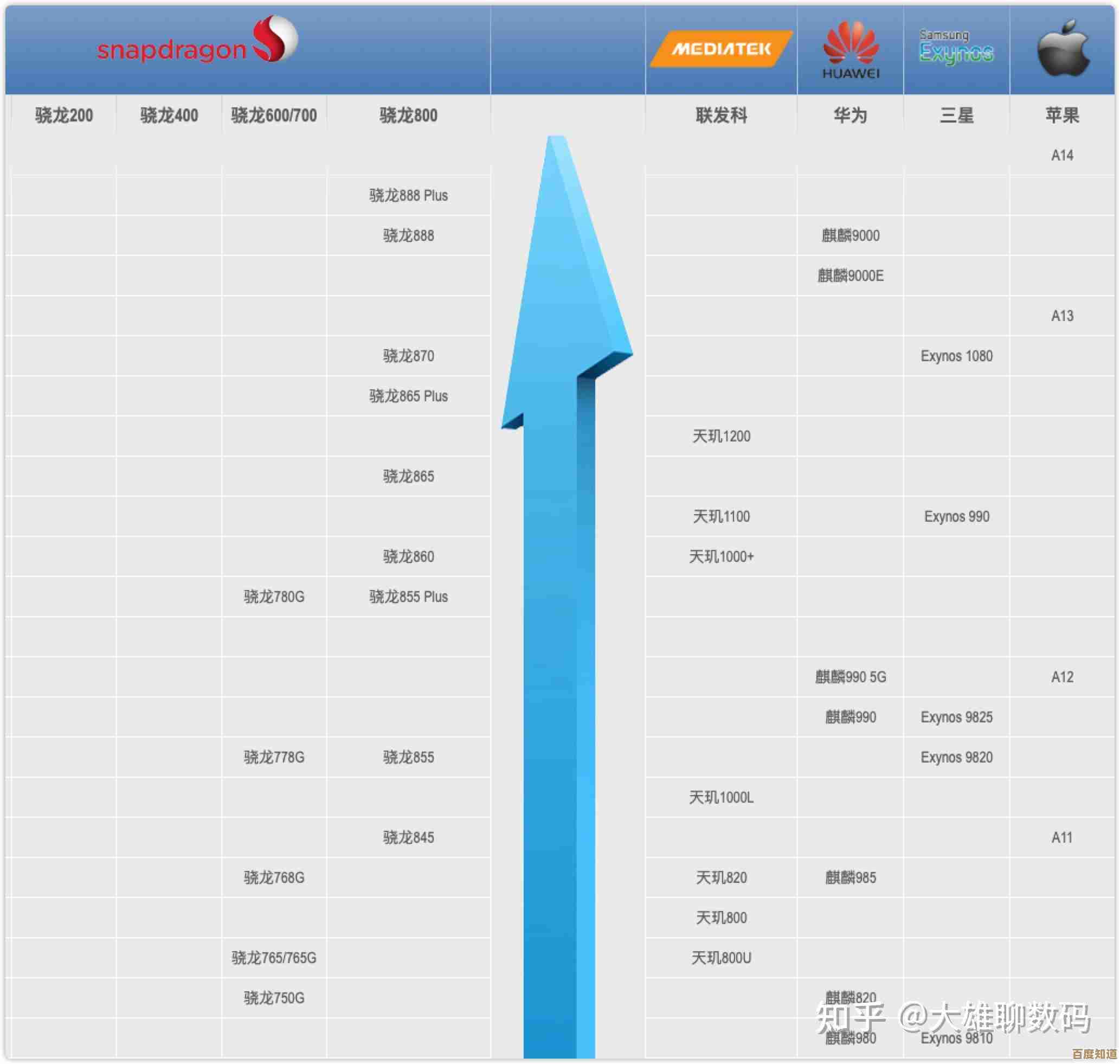 手机处理器性能天梯图热搜:详测各品牌芯片表现与选购指南 手机处理器性能天梯图热搜:详测各品牌芯片表现与选购指南