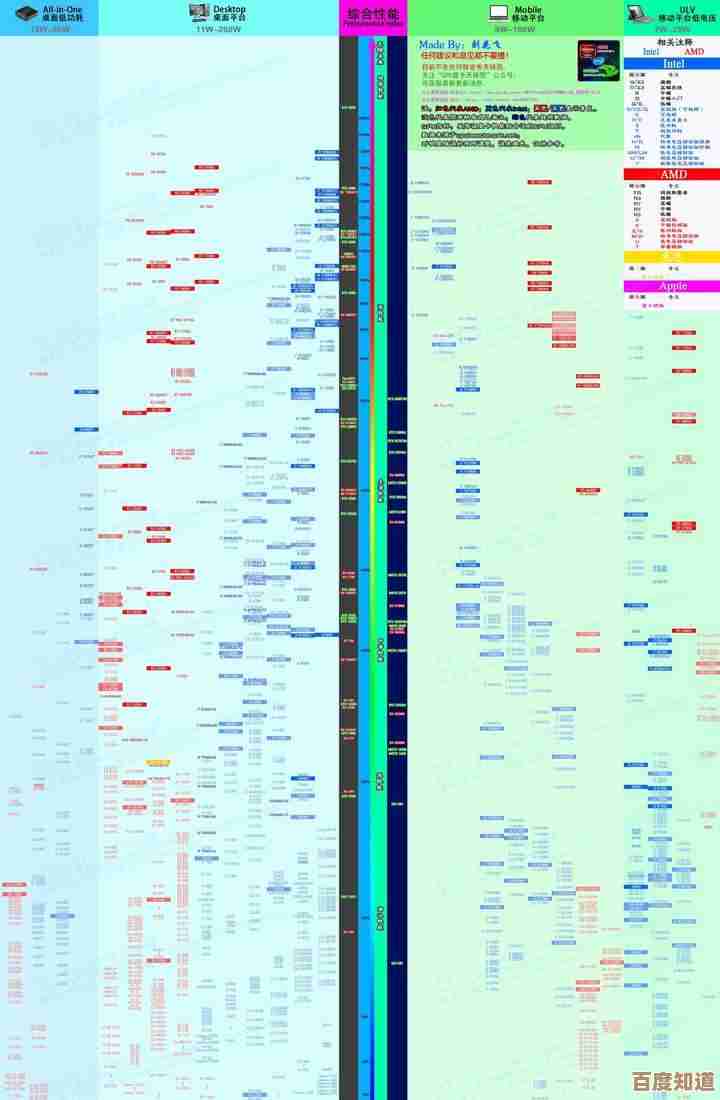 苹果显卡天梯图解析：性能层级与选购要点全指南