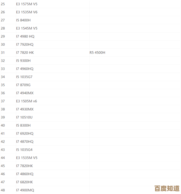 最新一代CPU天梯图全面解析：第六代处理器性能排行榜与技术亮点