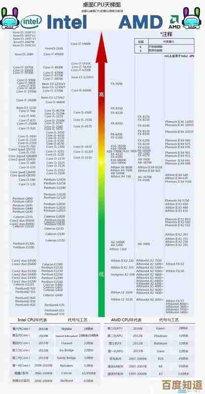 最新一代CPU天梯图全面解析:第六代处理器性能排行榜与技术亮点 最新一代CPU天梯图全面解析:第六代处理器性能排行榜与技术亮点