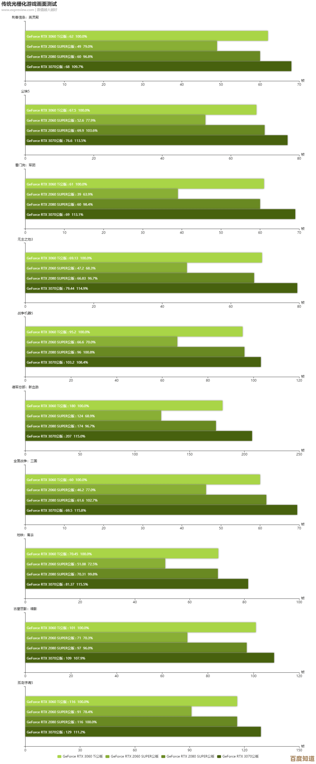 3060显卡天梯图全面解读：性能对比一目了然，选购不再纠结！