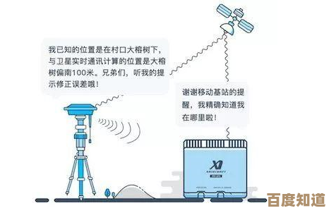 揭秘手机GPS定位原理:带你了解精准定位背后的科技奥秘 揭秘手机GPS定位原理:带你了解精准定位背后的科技奥秘