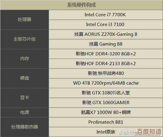 全面解读NVIDIA 10系显卡天梯榜:选购指南与性能对比一网打尽! 全面解读NVIDIA 10系显卡天梯榜:选购指南与性能对比一网打尽!
