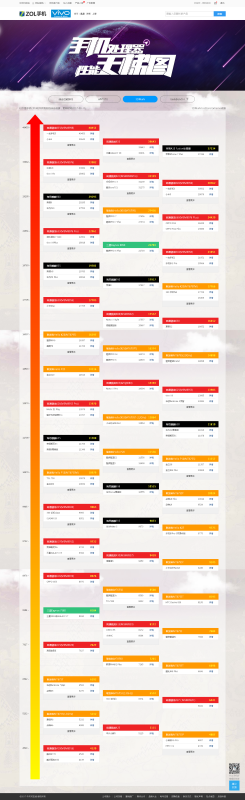 2019手机处理器性能天梯榜：全面解析主流芯片，帮你挑出真正强者！