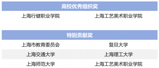 全国大学生职业规划大赛官网登录入口在这儿，别急着找半天