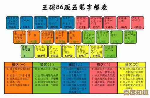 掌握五笔输入法必备：字根表口诀详解与实用指南