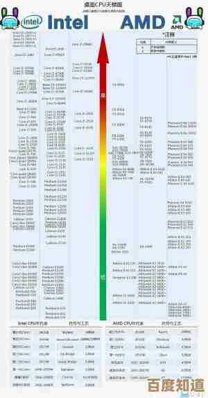 全面评估i3 M370 CPU天梯排名:性能分析与推荐方案,轻松选对处理器 全面评估i3 M370 CPU天梯排名:性能分析与推荐方案,轻松选对处理器
