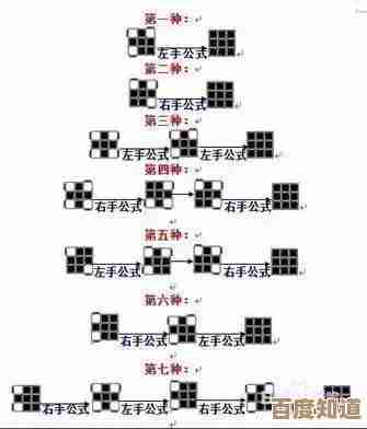 轻松学会魔方还原：超详细步骤与高效手法大公开！