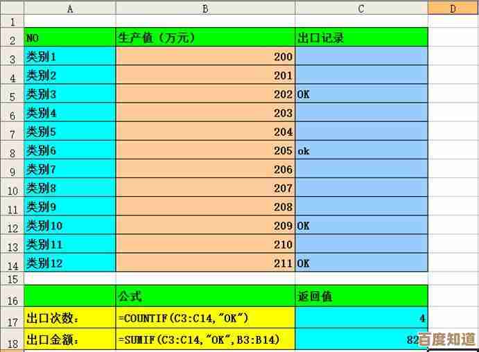运用Excel乘法函数大幅提升工作效率与数据准确性 运用Excel乘法函数大幅提升工作效率与数据准确性