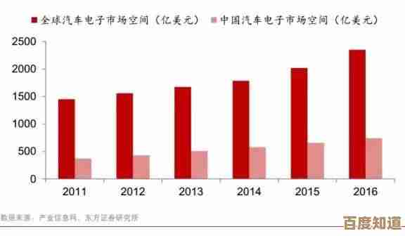 智能时代电脑科技发展：革新路径与未来前景深度解析