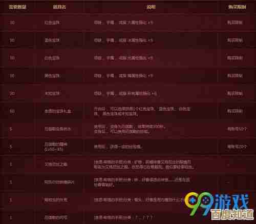 新春型希格露恩到底强不强，技能和定位随便聊聊